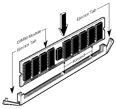 RAM DIMM dual inline memory module