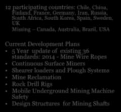 ISO TC 82 - Mining History 1955 Founded 1995 Dormant 2012 Re-activated 12 participating countries: Chile, China, Finland, France, Germany, Iran, Russia, South Africa, South Korea, Spain, Sweden, UK