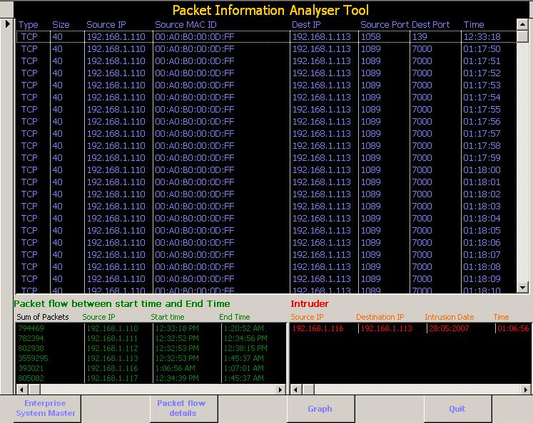 the traffic Tallied packets and bytes show the amount of traffic Flow timestamps to understand the life of a flow; timestamps are useful for calculating packets and bytes per second.