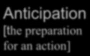 preparation for an action]
