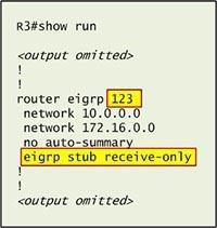Notice that R3 is configured as a stub receive-only router. The receive-only keyword will restrict the router from sharing any of its routes with any other router in that EIGRP autonomous system.