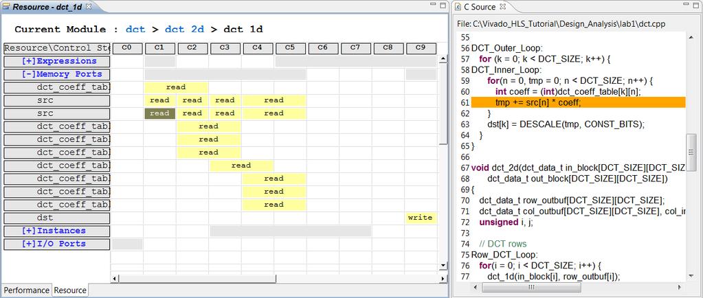 Lab #1: Design Optimization Figure 131 Memory resource src and Source Code Figure 131 shows this read on the src variable is from the read operation inside loop DCT_Inner_Loop.