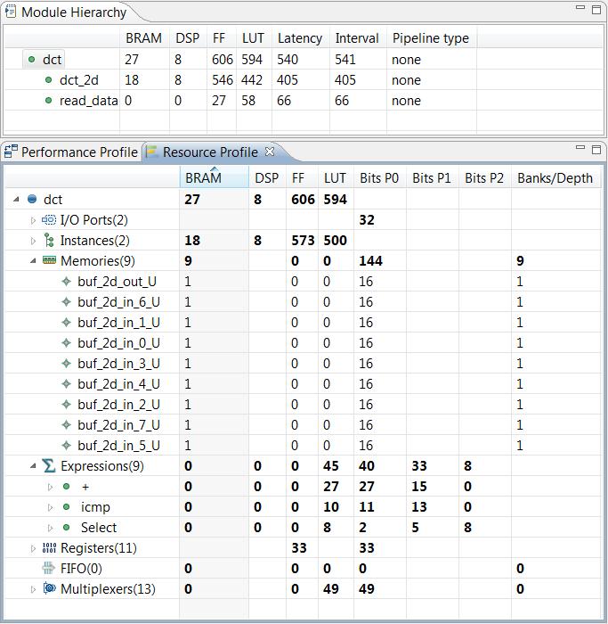 Lab #1: Design Optimization Figure 134 DCT Resource Profile The Resource Profile shows the resources being using at the current level of hierarchy (the block selected in the Module Hierarchy pane).