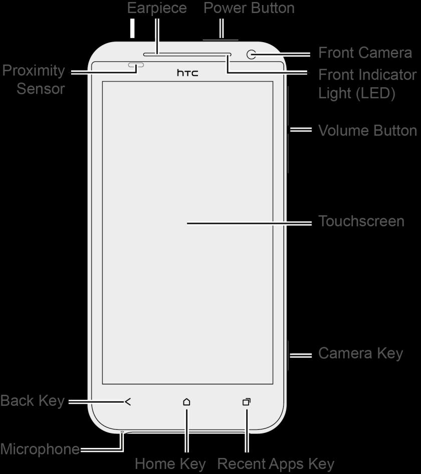 Your Phone s Layout The illustrations below outline your phone s basic layout.