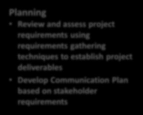 Develop requirements management plan by