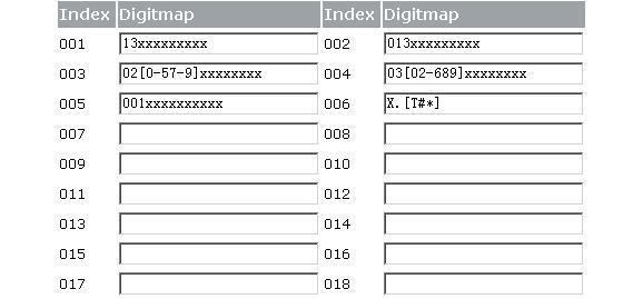 5.2.8. Digit Maps Fig 5.2.8 Digit Map Digit map is a set of rules to determine when the user has finished entering digits. With digit map, users don t have to press "call" key after dialing. Fig 5.2.8 gives an example of digit map.