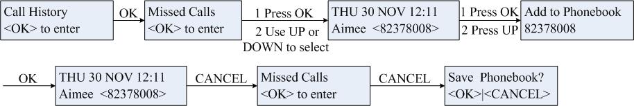 3. Delete all call records:press OK key and scroll to Delete ALL? item. Then press OK to delete all call records. 4. Save a call record: 1). Press OK key and scroll to Add to Phonebook item. 2).