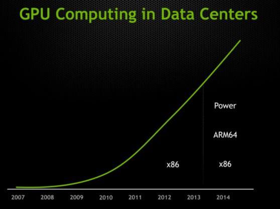 Multicore CPU/GPU Big