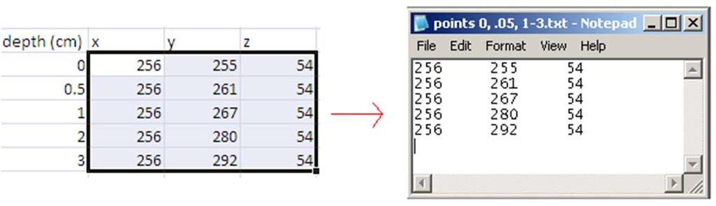 79 Figure B.32. Pasting points of interest in Notepad. 12. While in the main kvdosecalc menu, click on the Dose button with the X, Y, and Z boxes empty.
