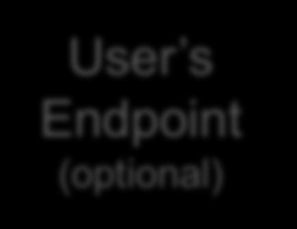 Firewall GridFTP User s Endpoint
