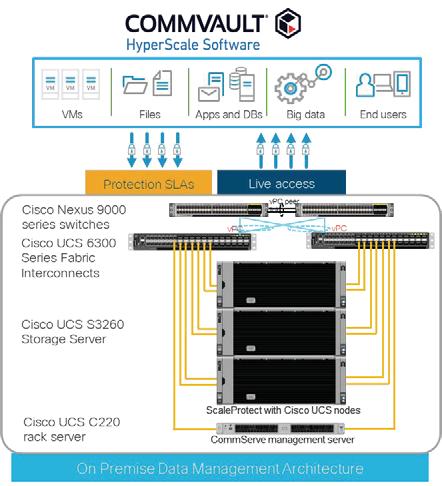 Solution overview Commvault ScaleProtect with Cisco UCS delivers web-scale data services for data protection using industry-standard x86 servers while providing best-in-class data management.