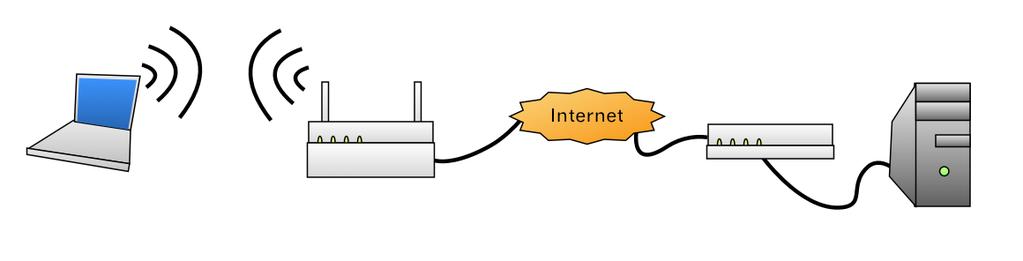 You do not have to use the VPN on the same network, this may be useful if you are on an insecure wireless network at home.