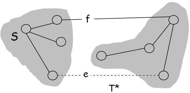 Correctness of Greedy Algorithm Definition Cycle. Set of edges the form (a, b), (b, c), (c, d),.