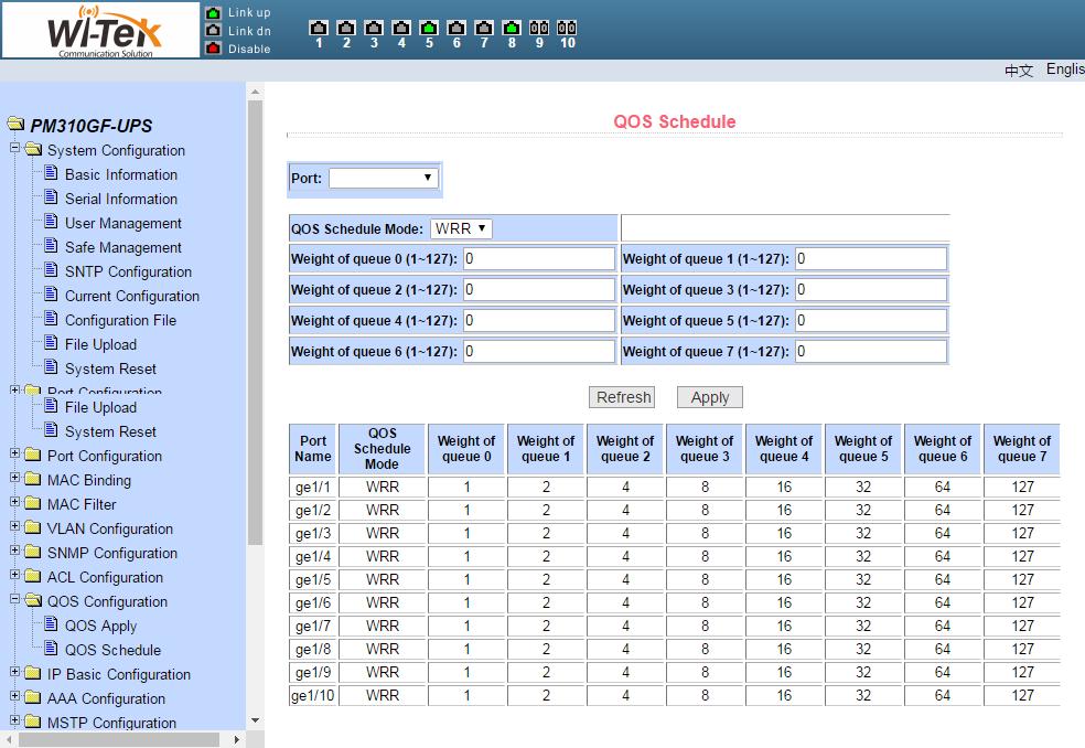Pic 37 Qos schedule page 10 ACL configuration (1)ACL standard IP configuration page Figure 38 shows the ACL standard IP configuration page.