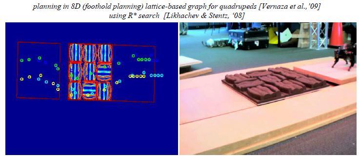 Lattice Based Graphs for Navigation Graph can be constructed by using motion primitives Pros: