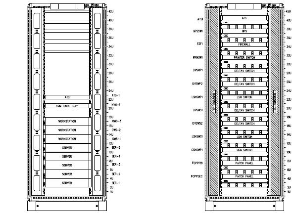 DeltaV Distributed Control System Product Data Sheet January 2018 CTO Server and Network Cabinets CTO Server and Network Cabinet.