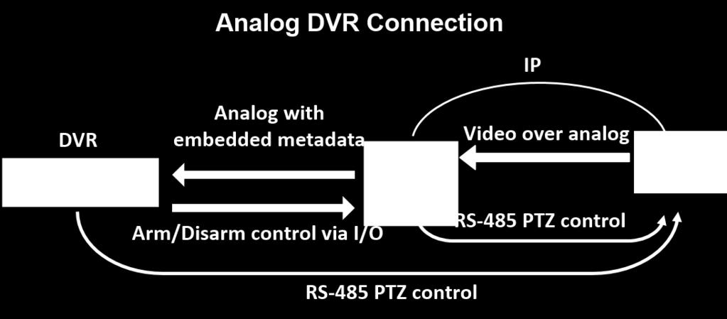 TRK-101-P in Analog input, analog video and analytics operating