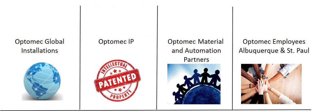 About Optomec Leader in Printed Electronics and Additive Manufacturing Production Printers for Electronics, Sensors, Metals Print Full Products or Add Functionality to