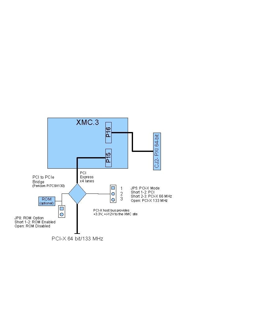 Product Part Number Description cpci-xmc Adapter 80207-0 PCI-XMC Adapter. Air cooled version cpci-xmc Adapter 80207-1-<ER> PCI-XMC Adapter.