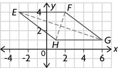 Lesson.5 Extra Practice STUDENT BOOK PAGES 04 0. a) Rectangle ABCD has vertices at A( 3, ), B(0, ), C(5, 3), and D(, 6). Show that the diagonals are the same length.