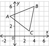 Chapter Review Extra Practice STUDENT BOOK PAGES 5. Show that the line defined by x + y = 0 is the perpendicular bisector of line segment AB, with endpoints A(6, ) and B(, 6).