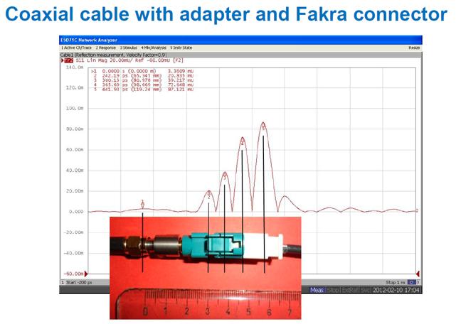 Fakra Connector Modeling TDR performance: ADS generated equivalent models