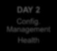Management Health DAY 1 Configure Content: Not for