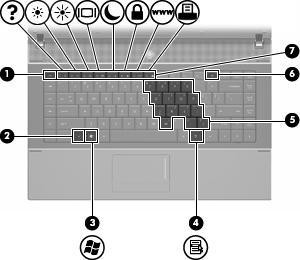 Component Description (1) esc key Displays system information when pressed in combination with the fn key.