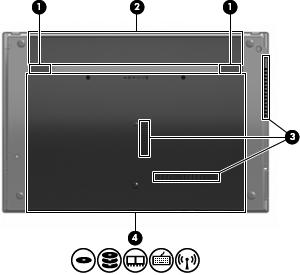 Bottom components Component Description (1) Battery release latches (2) Release the