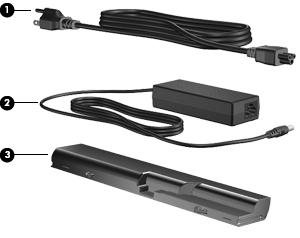 Additional hardware components Component Description (1) Power cord* Connects an AC adapter to an AC outlet.
