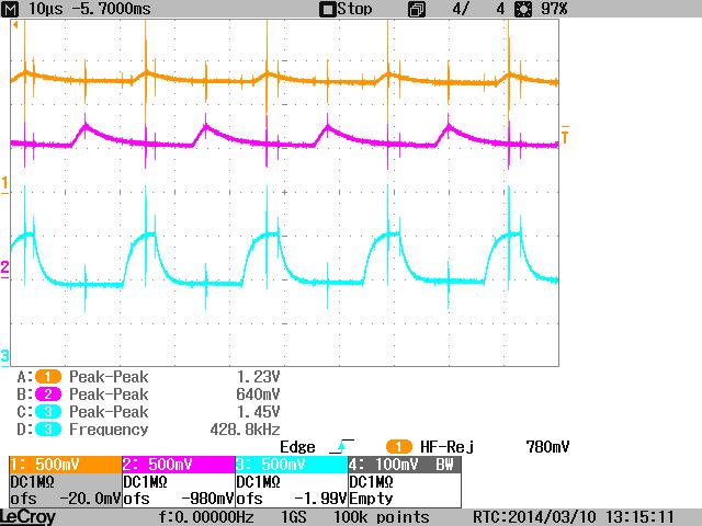 5.3 Current sense voltages at load oscilloscope plots Figure 20 Motor current sense signals