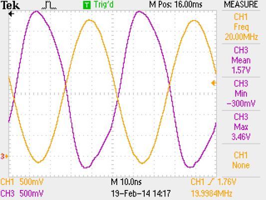 3 Vary the Vbatt applied Figure 3 Scope traces of 20 MHz clock signal 1.3.1 Reduce the Vbatt (12V nominal) voltage until the Green LED is no longer illuminated.