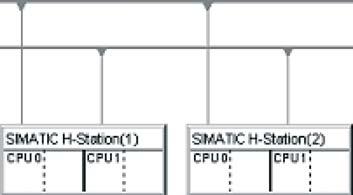 CPUs) S7 400 station (with 1 fault-tolerant CPU)->S7 400 fault-tolerant station (with 2 faulttolerant CPUs) S7 400 station (with 1 fault-tolerant CPU)->S7 400 station (with 1 fault-tolerant CPU)