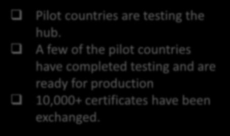 countries are testing the hub.