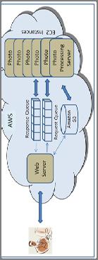 Utility Computing EC2 Amazon Elastic Compute Cloud (EC2): Elastic, marshal 1