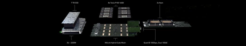 NVIDIA DGX-1 WITH VOLTA Highest Performance, Fully Integrated HW System 7 TB SSD 8 x Tesla V100 16GB 1