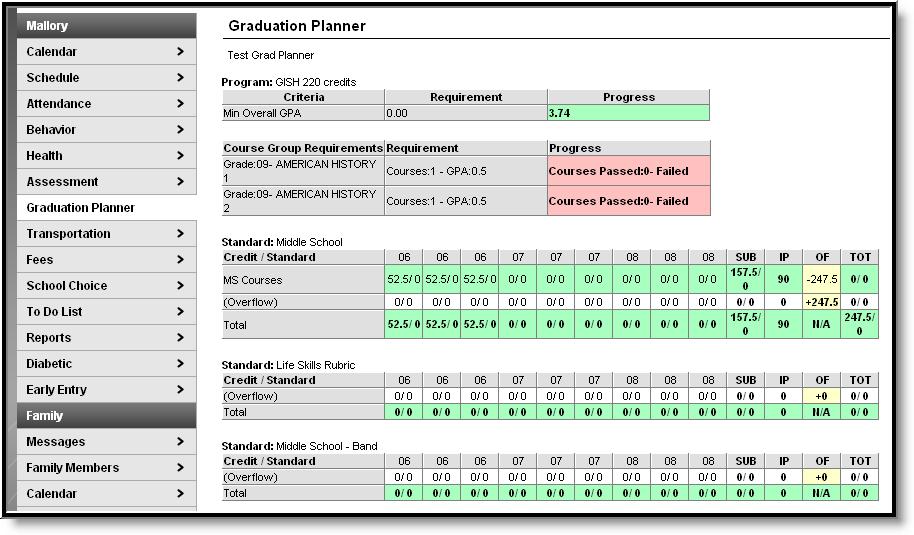 Image 37: Student Graduation Planner The information in the Graduation Planner is color coded as follows: Color Green Pink Yellow White Definition Requirements are met and the student is on-track for