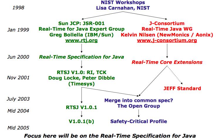Java for Real-time?