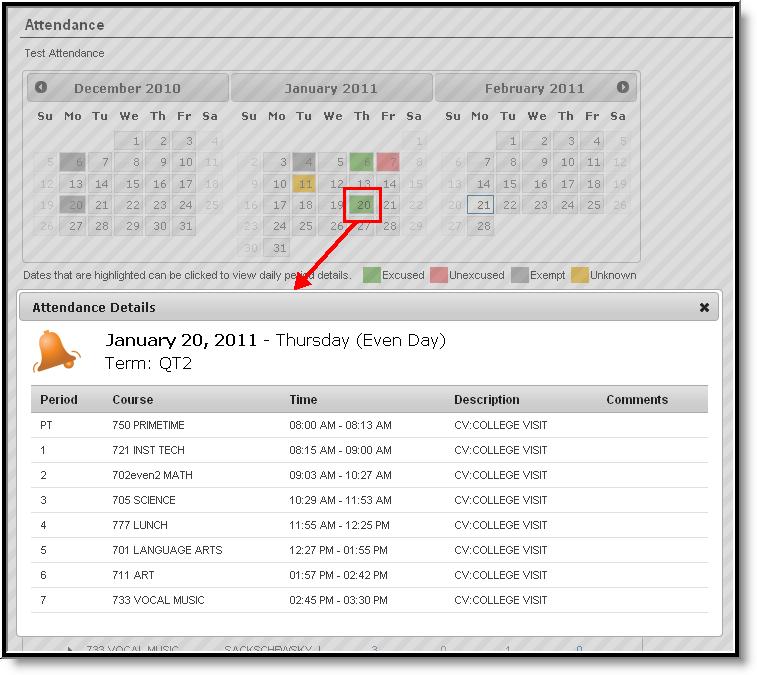 Image 5: Attendance Day Detail Summary Options Below the Calendar, four tabs allow users to view summaries of attendance information by Course, by Period, by Day and by Term.
