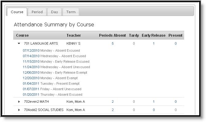 Image 6: Attendance Summary by Course Summary By Period Attendance information can also be summarized by class meeting times by selecting the Periods tab.