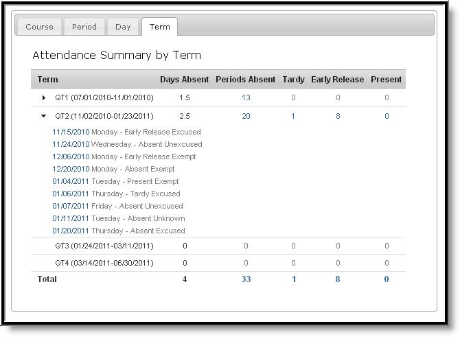 Image 9: Attendance Summary by Term Detail Options At various points in the Attendance Summary tabs, dates, attendance event counts and totals will appear in blue and can be clicked to generate an