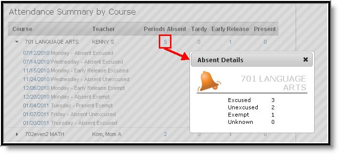 Image 10: Summary Detail Window Date Detail Where attendance events exist on the Course, Period and Term summary tabs, clicking the black arrow will expand the list of dates that make up the