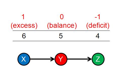 (c) STEP 2 (d) PEDAG on STEP 2 (e) STEP 3 (f) PEDAG on STEP 3 (g) STEP 4 (CCNVD) (h) PEDAG on STEP 4 Figure 3.
