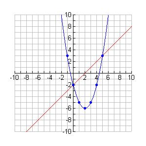 11. Find the midpoint of the segment connecting the points (a, b) and (5a, 7b). [1] (3a, 3b) [2] (2a, 3b) [3] (3a, 4b) [4] ( 2a, 4b) 12.