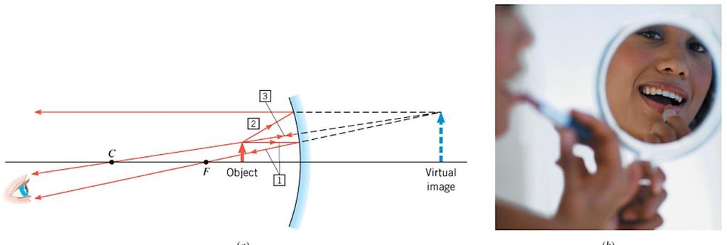 A Virtual Image When an object is placed between the focal point F and a concave mirror, The image is virtual, upright, and magnified (as in the case of images