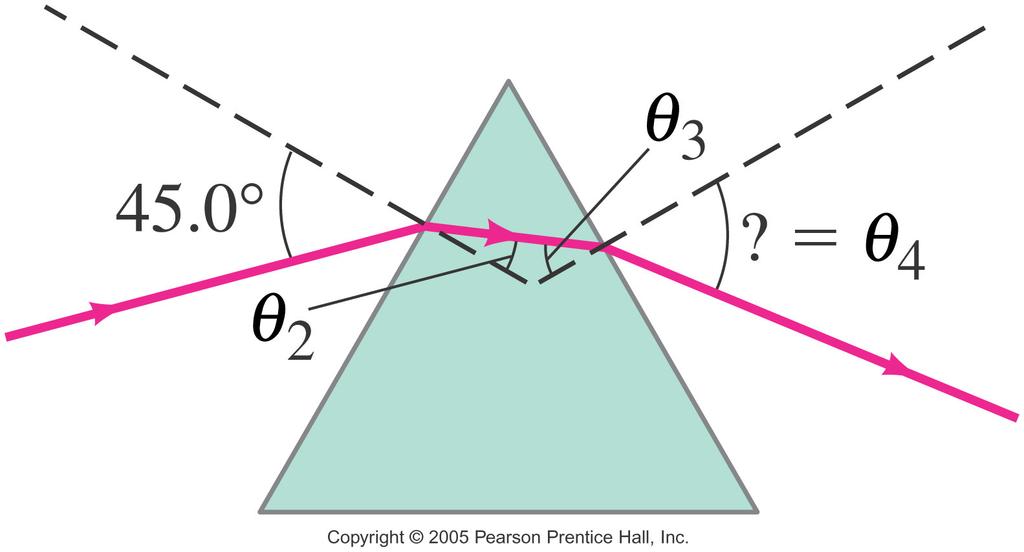 Light: Geometric Optics (Chapter 23) Units of Chapter 23 The Ray Model of Light Reflection; Image