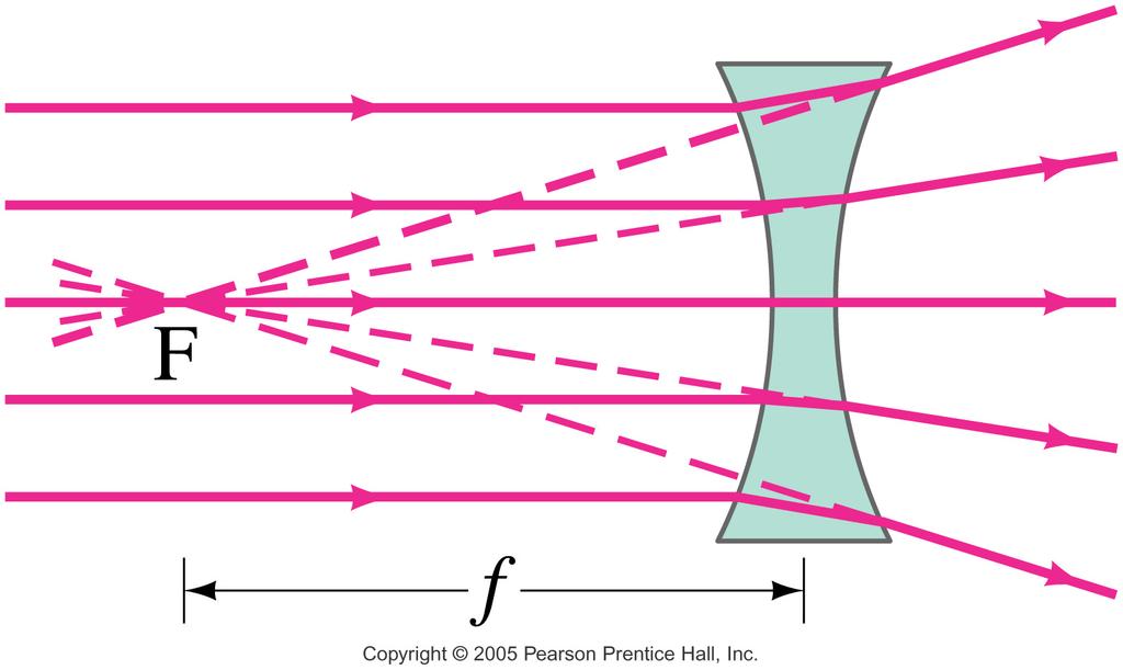 A diverging (concave) lens (thicker at the edge than in the center) make parallel light