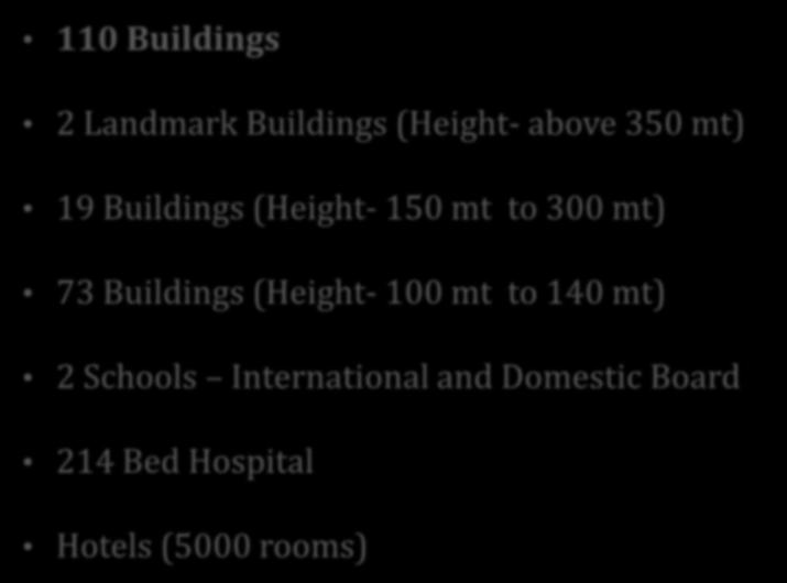 mt) 73 Buildings (Height- 100 mt to 140 mt) 2 Schools