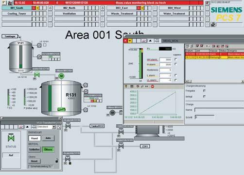 OS software OS process control with freely-positionable windows Trend window on the operator station GUI The predefined GUI of the operator system has all the features typical of a control system.