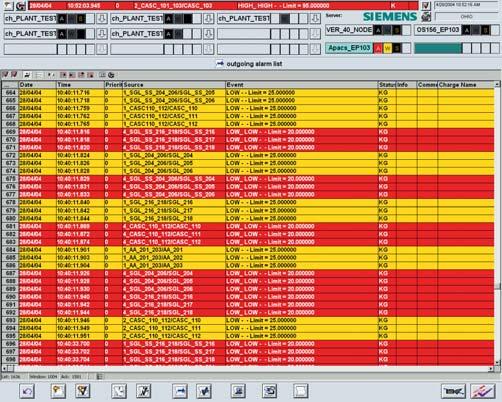 Message view of operator station By means of intelligent alarm management, alarms that are of lower importance for safe and fault-free operation of the plant in certain plant states can be hidden and